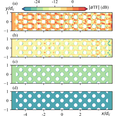 Figure 15