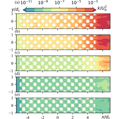 Figure 19