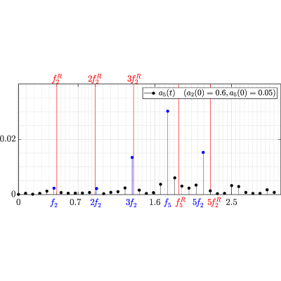 Figure 21