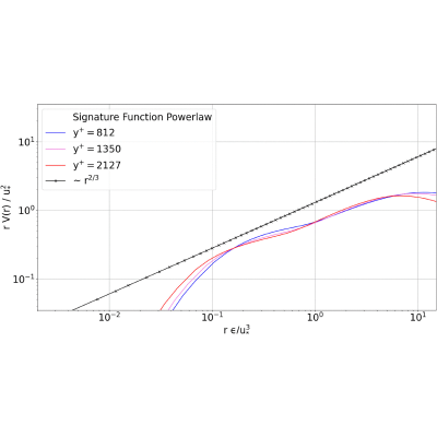 Figure 22