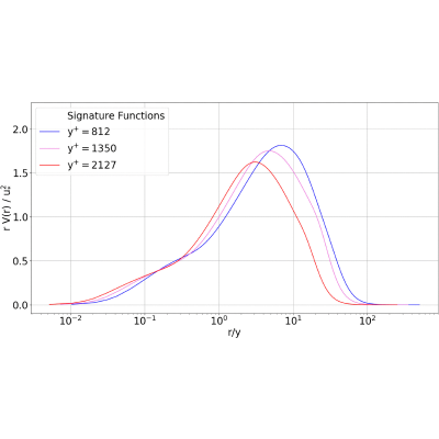 Figure 20