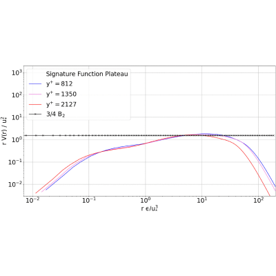 Figure 23
