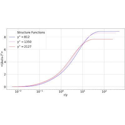 Figure 16