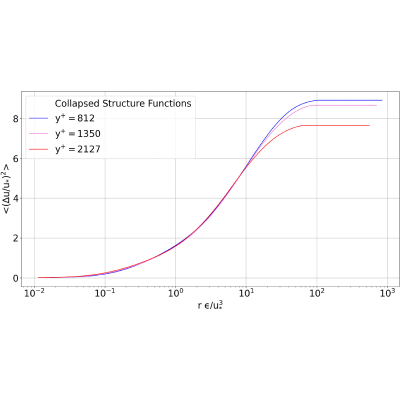 Figure 17