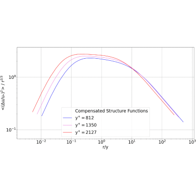 Figure 18