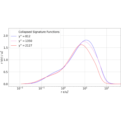 Figure 21