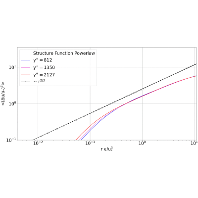 Figure 19