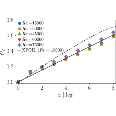 Figure 8