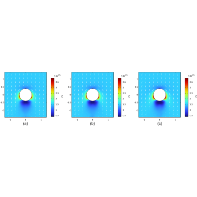 Figure 7