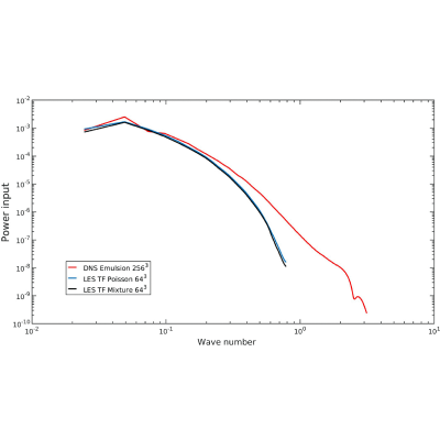 Figure 9