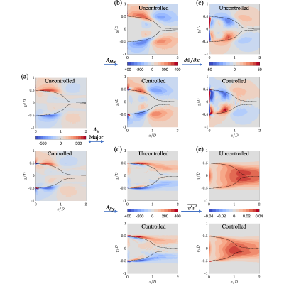 Figure 15