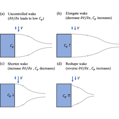Figure 16