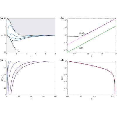 Figure 8