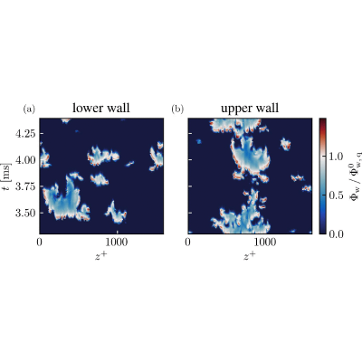 Figure 19