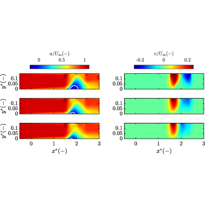 Figure 19