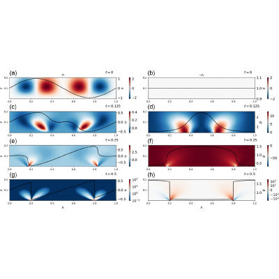 Figure 7