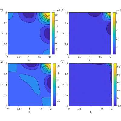 Figure 13