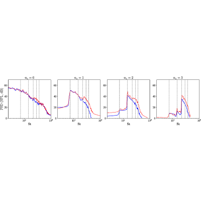 Figure 18