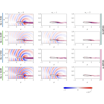Figure 12