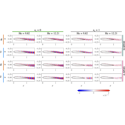 Figure 17