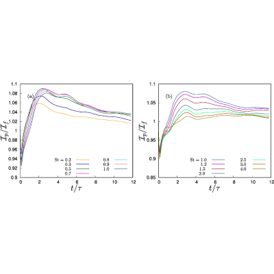 Figure 12
