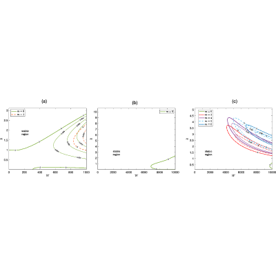 Figure 16