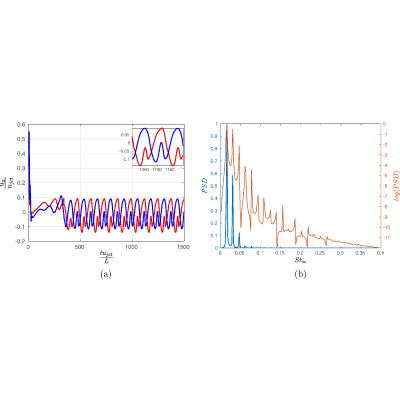Figure 19
