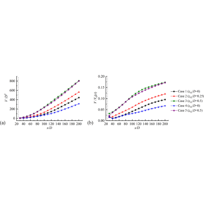 Figure 19
