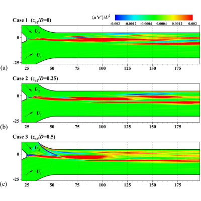Figure 13