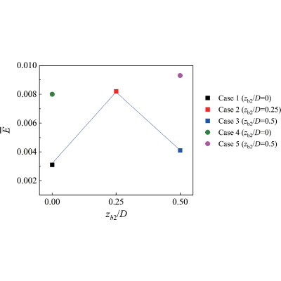 Figure 21
