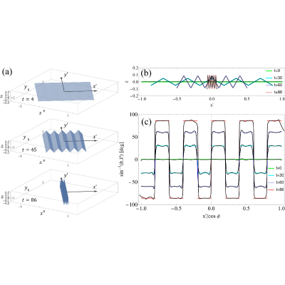 Figure 13