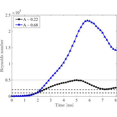 Figure 17
