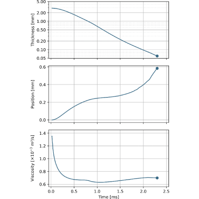 Figure 8