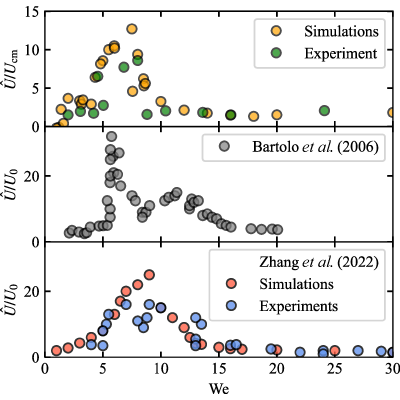 Figure 6