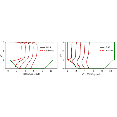 Figure 22