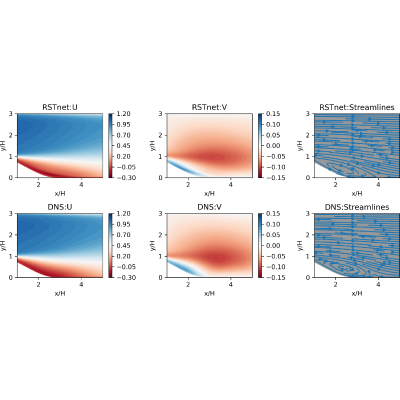 Figure 20