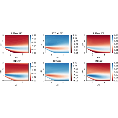 Figure 21