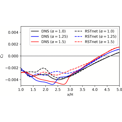 Figure 23