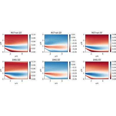 Figure 18