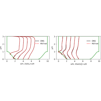 Figure 19