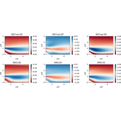 Figure 15