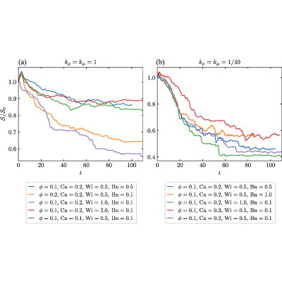 Figure 20