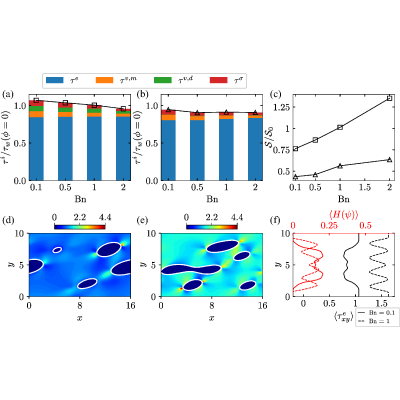 Figure 17