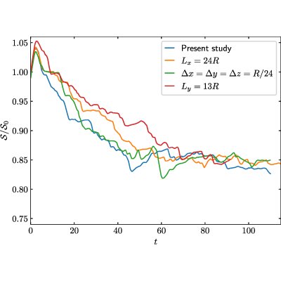 Figure 21