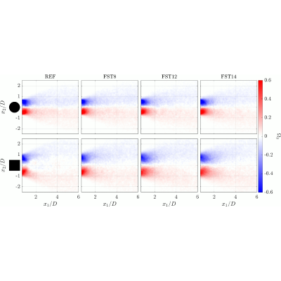 Figure 12