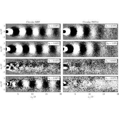 Figure 14