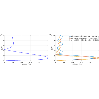 Figure 19