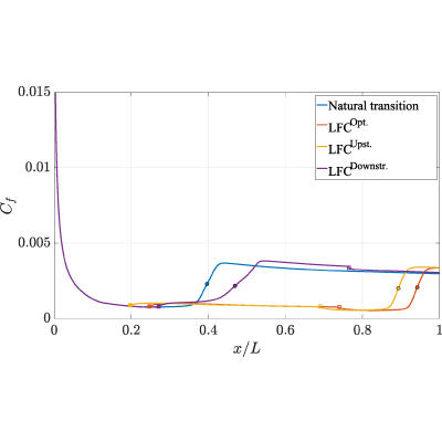 Figure 15
