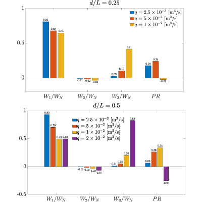 Figure 18
