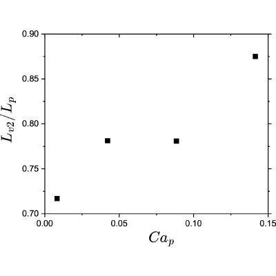 Figure 8